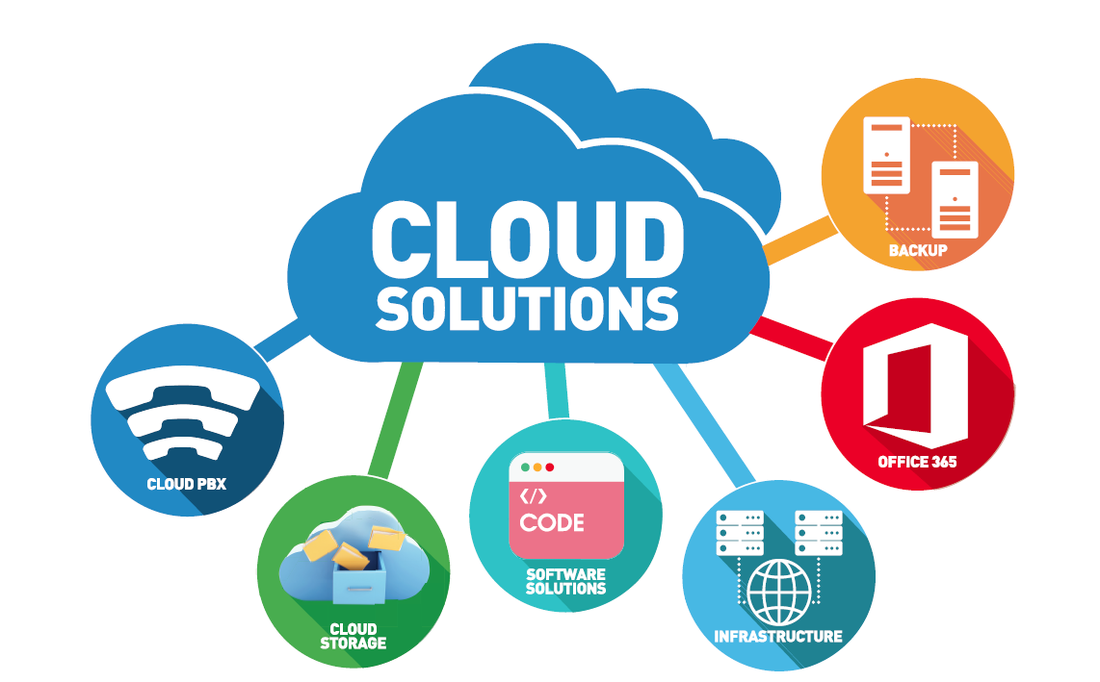 Cloud-based solutions